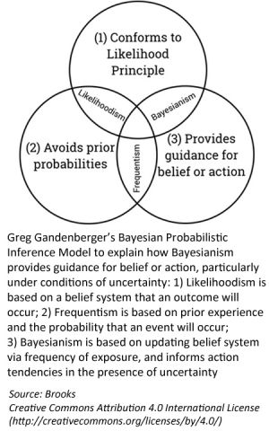 Bayesian Model Updated.jpg